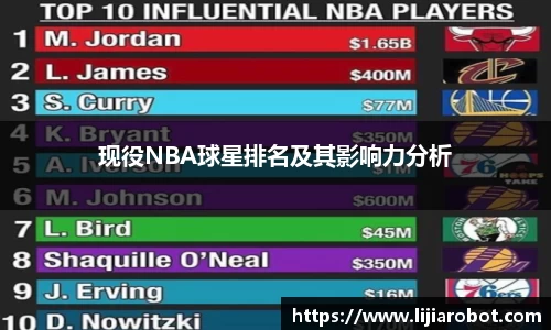 现役NBA球星排名及其影响力分析
