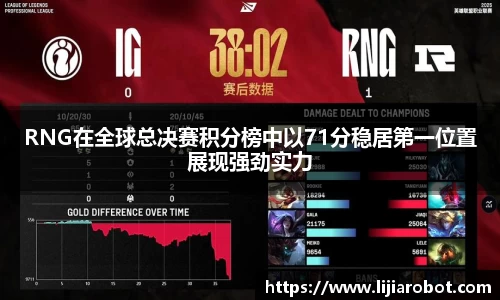 RNG在全球总决赛积分榜中以71分稳居第一位置展现强劲实力